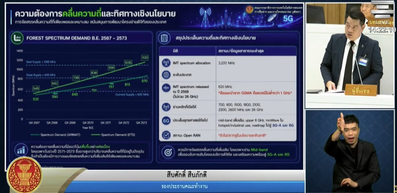 ภาพที่ 6