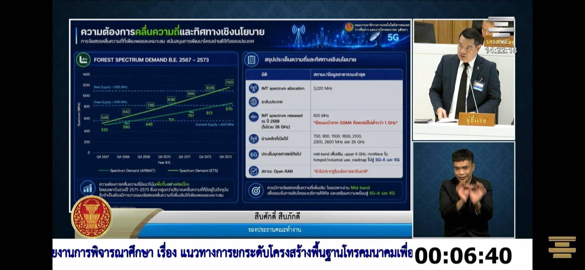 ภาพที่ 8