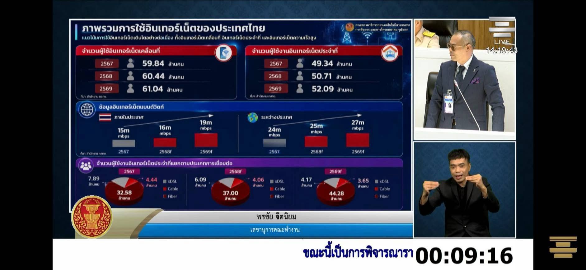 ภาพที่ 13